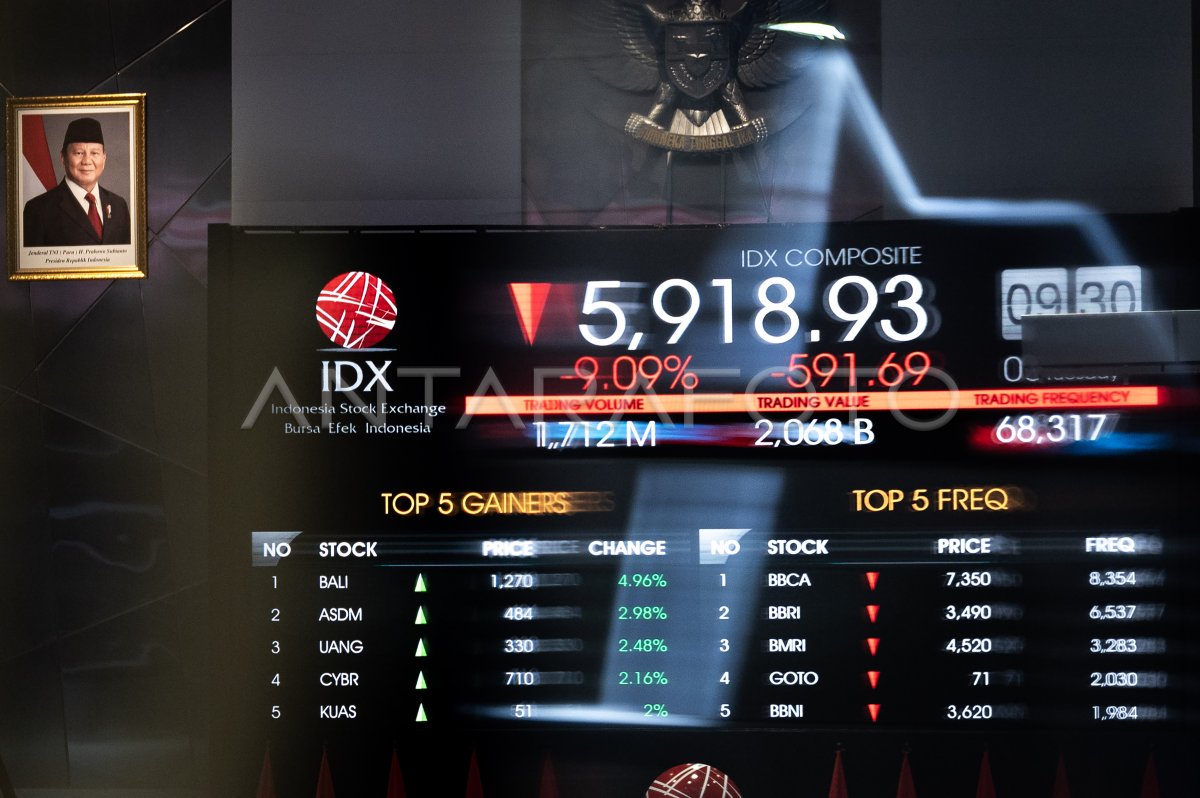 Geger IHSG Ambruk Tajam Rabu 28 Januari 2026, Ini Pemicu Tekanan Jual Masif Pasar Saham